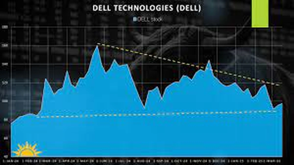 What's Driving Dell's Performance? More Than Just PCs