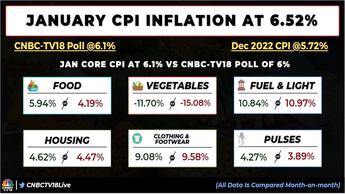 Why This Month's Inflation Numbers Matter (More Than Usual)