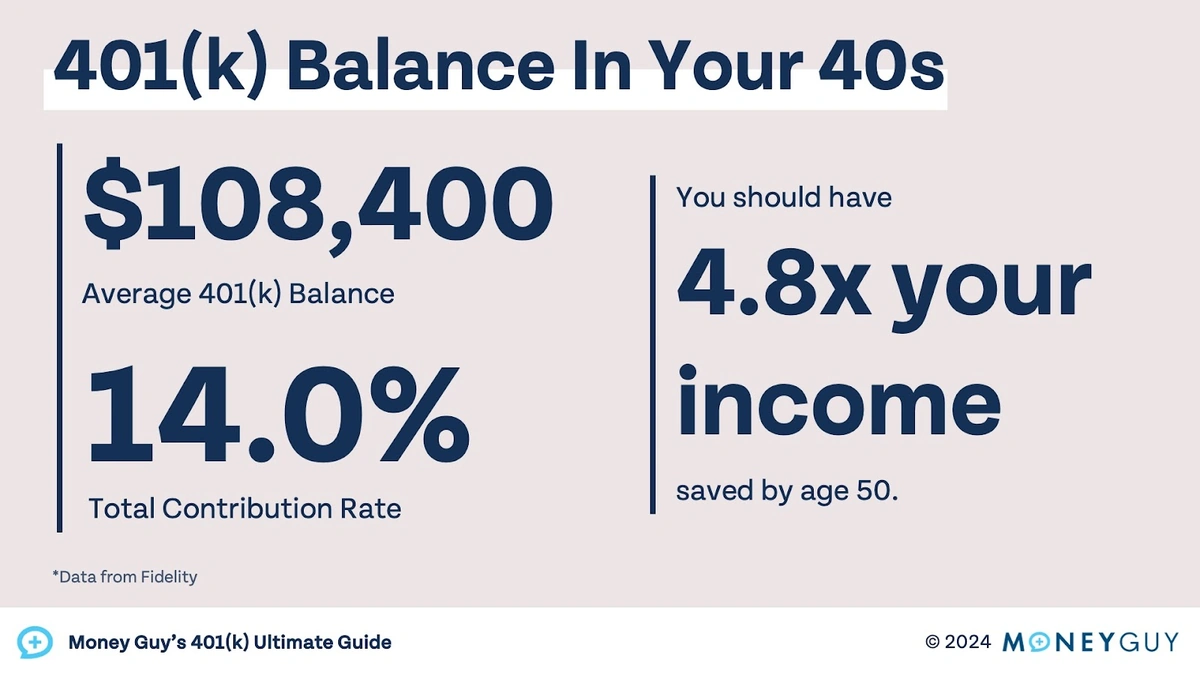 The "Why" Behind Your 401(k) | More Than Just Matching Contributions