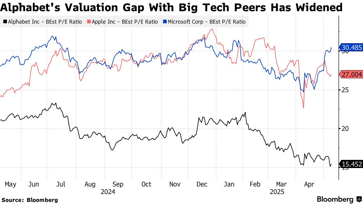 The Google Juggernaut | Diversification is Key