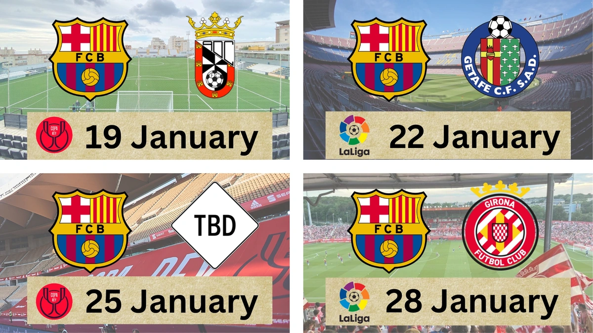 Analyzing the Fixture List | Early Season Tests