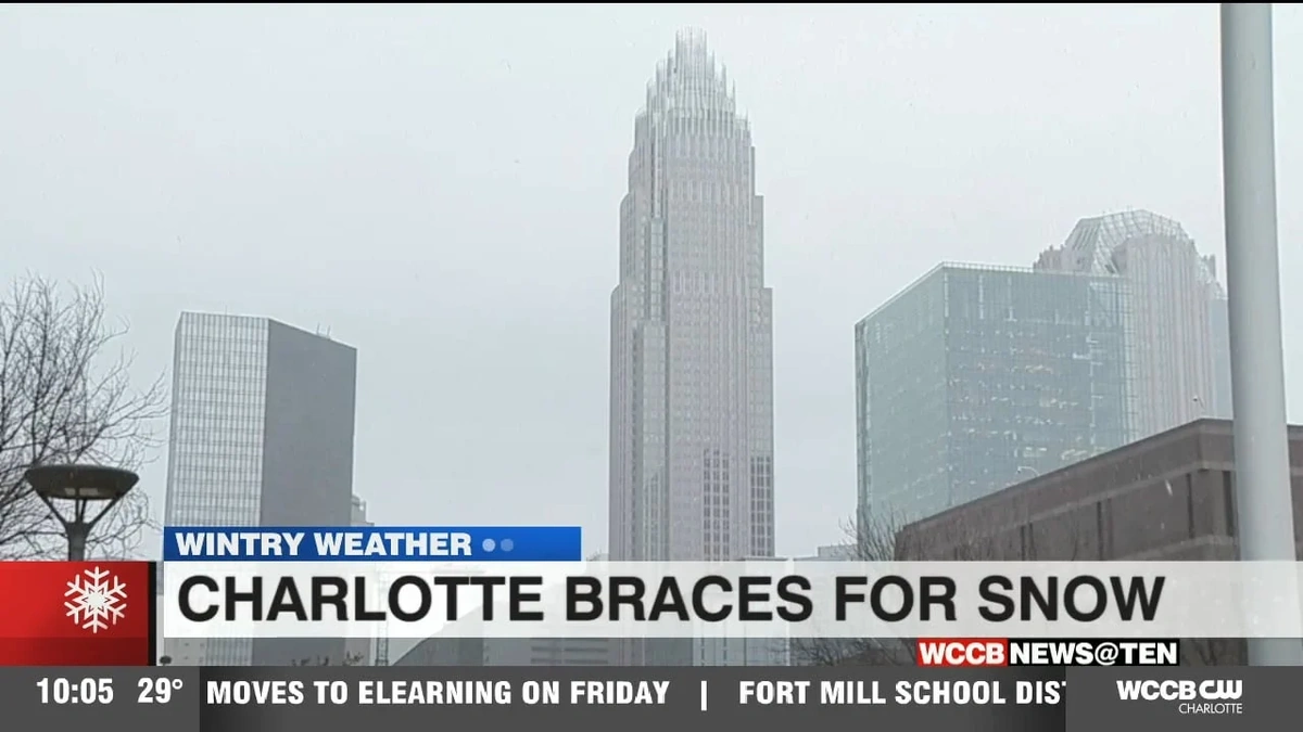 The Charlotte Weather Rollercoaster | What Drives It?
