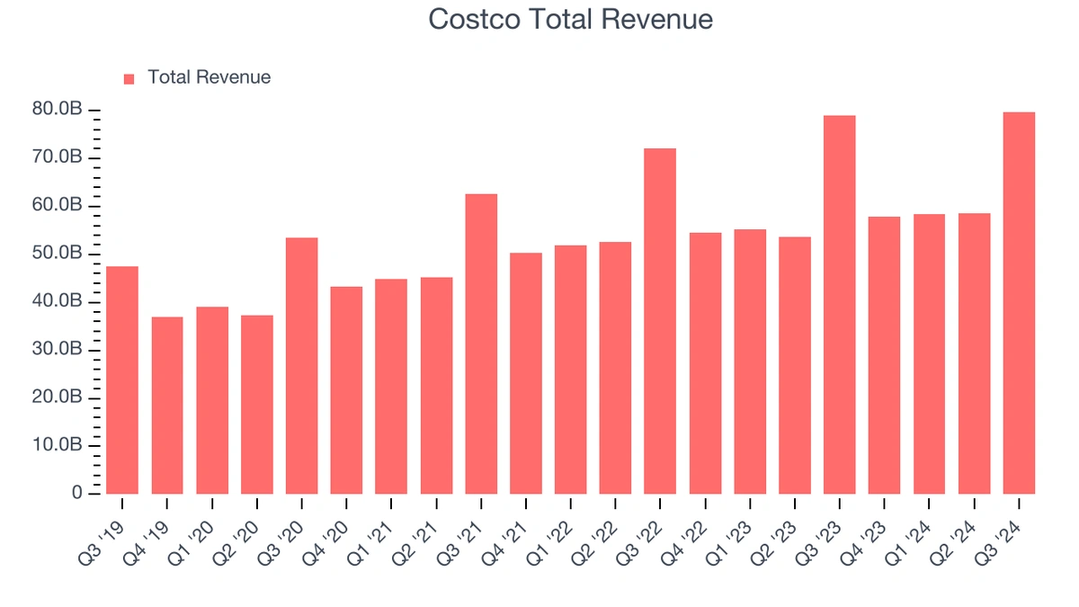 What the Headlines Miss About Costco's Success