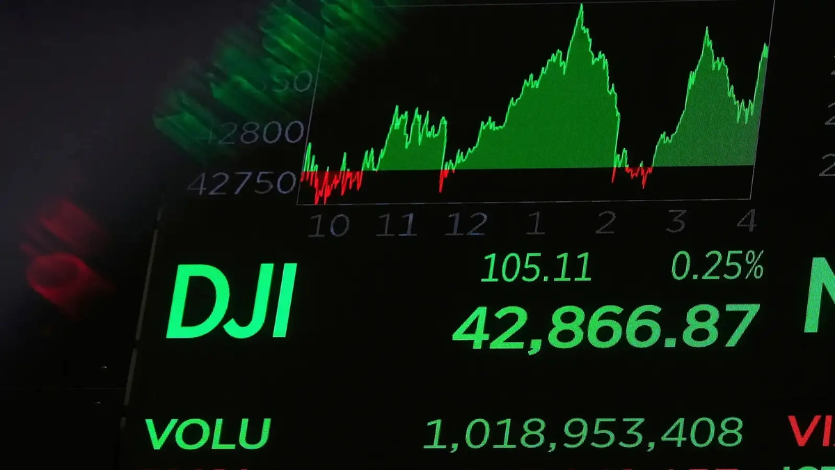 Decoding the Day'sDow JonesMoves
