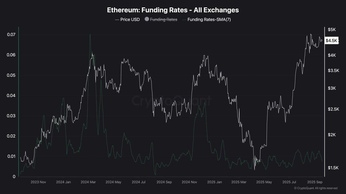 Why IsEthereum PriceSo Volatile Anyway?