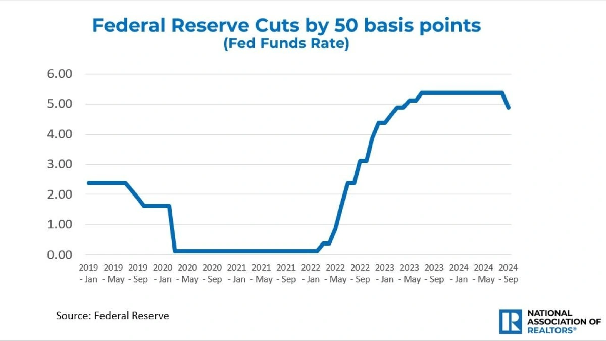 The Fed's Tightrope Walk | Inflation vs. Recession