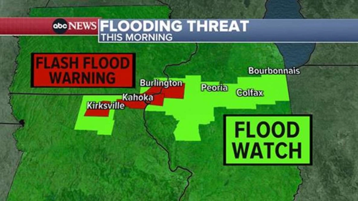 Decoding the Deluge | What's a Flash Flood, Really?
