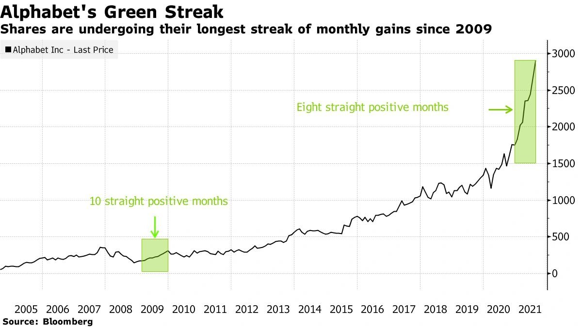 Beyond the Search Engine | Google's Hidden Strengths