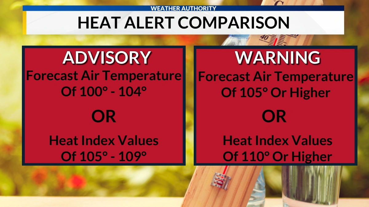 What Exactly Is a Heat Advisory? Decoding the Jargon