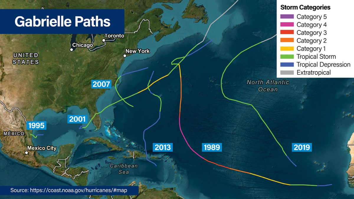 The Anatomy of a Hurricane Path | Beyond the Cone