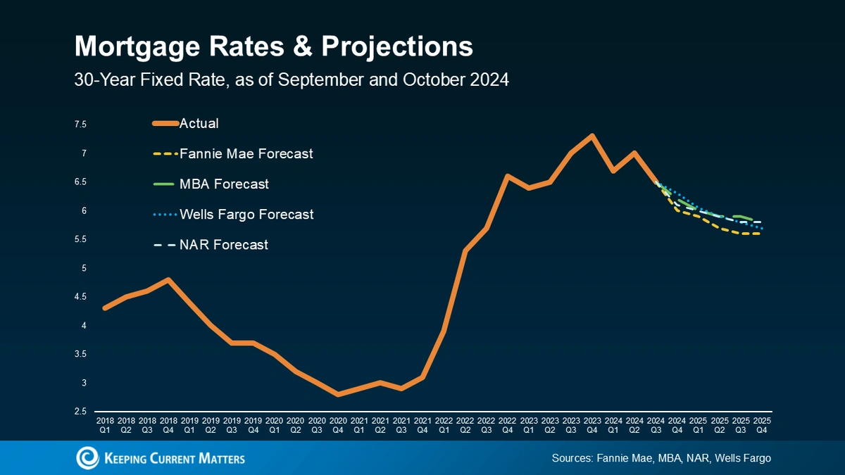 The Fed's Hand: WhyInterest RatesMatter