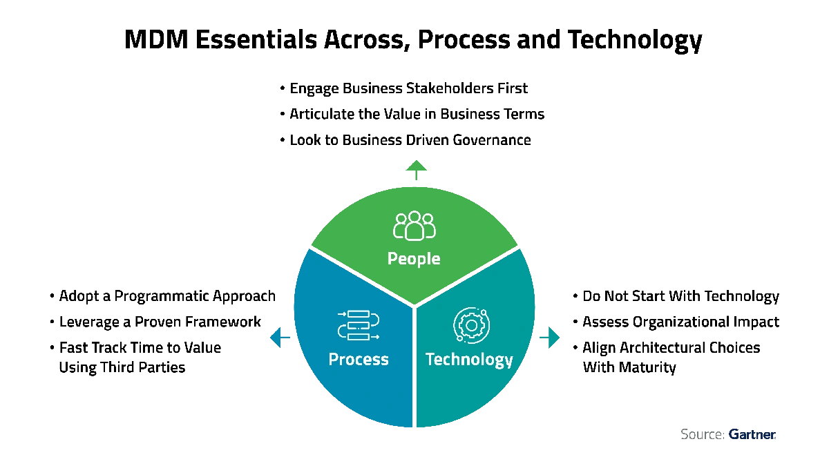 The "Why" | Unlocking the Power of Consistent Data