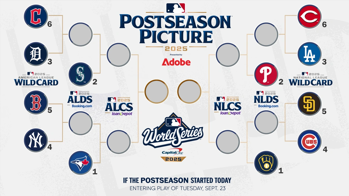Why the Playoff Format Shift Matters