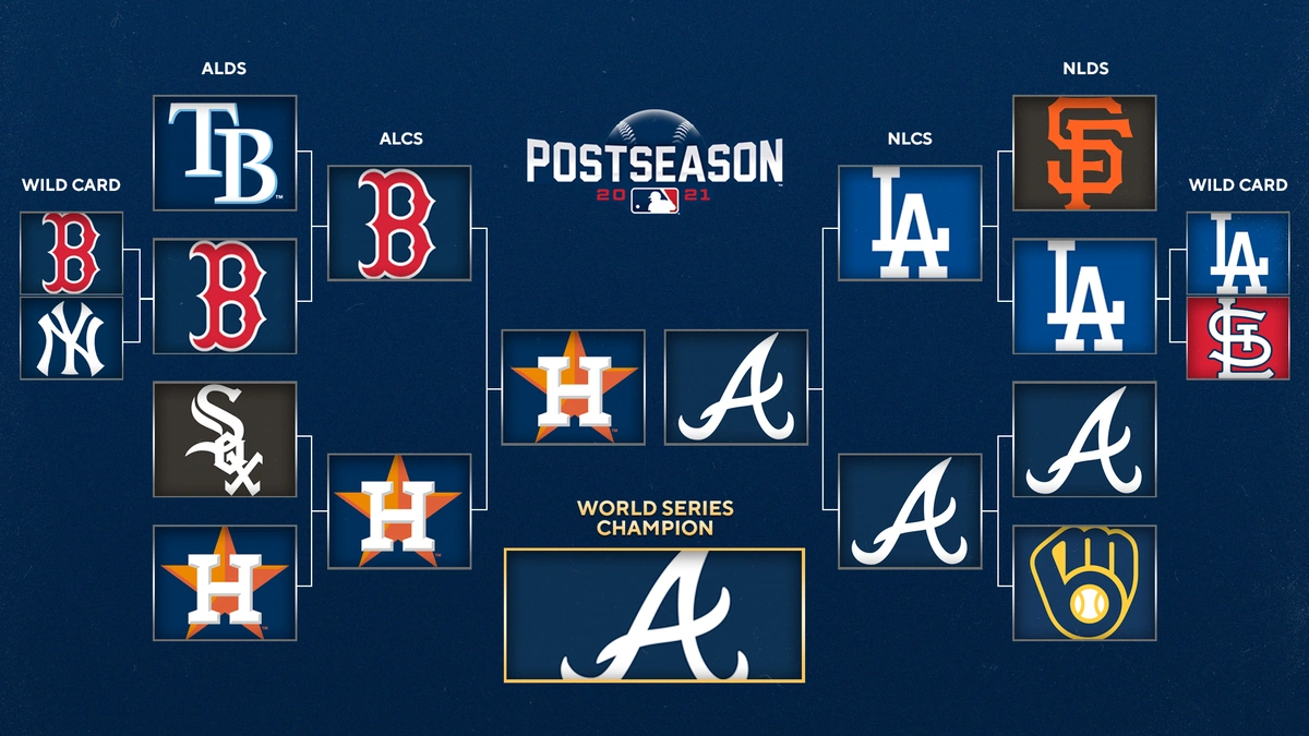 The Expanded Playoffs | More Teams, More Chaos