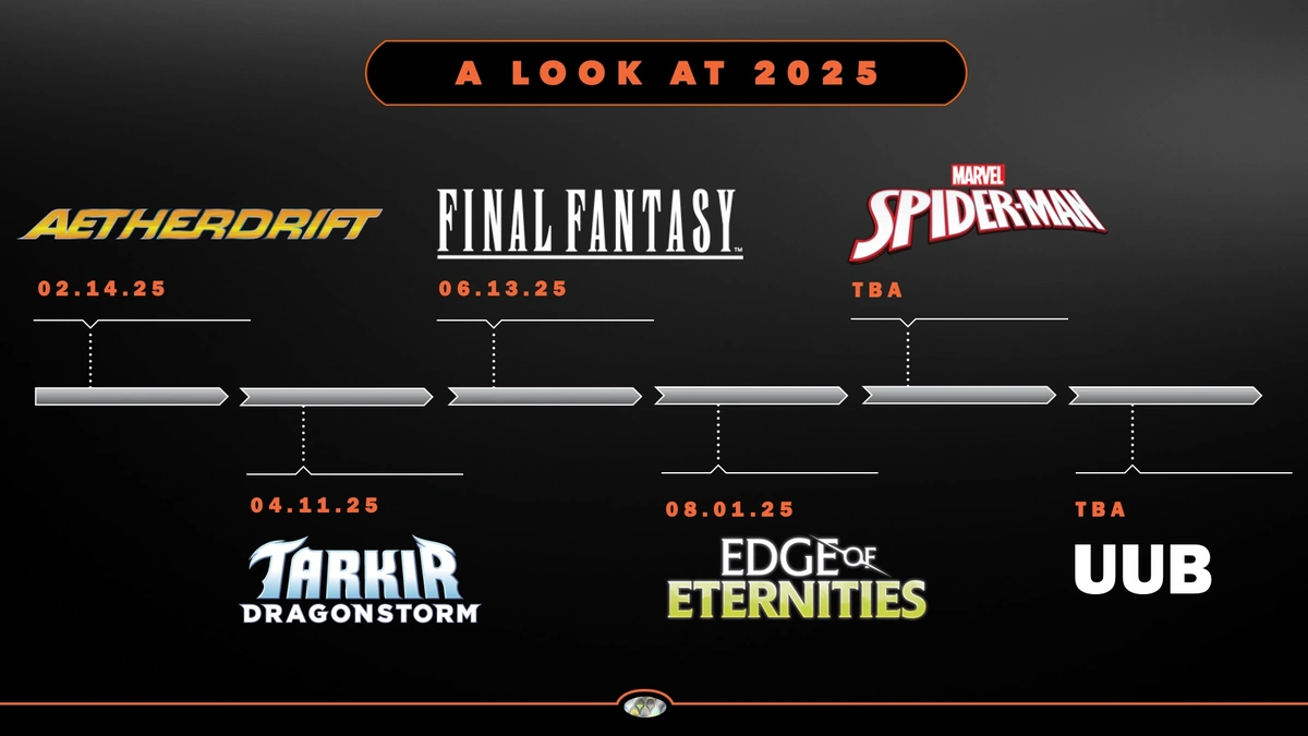 Predicting the Future | Themes and Lore