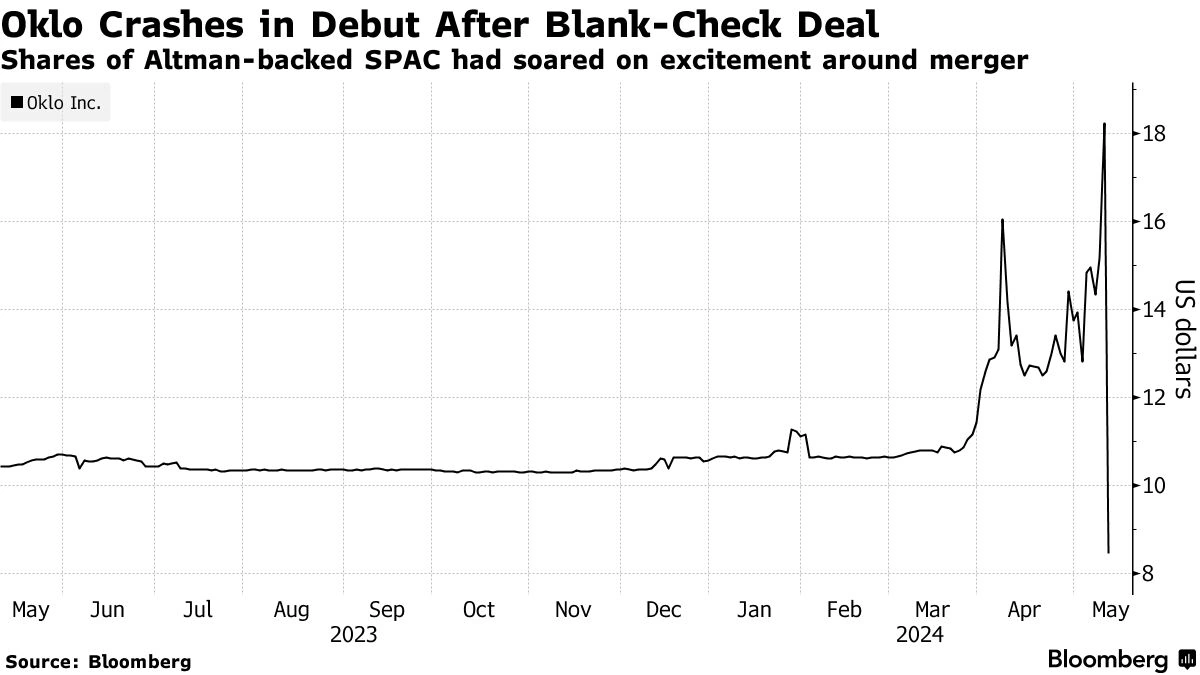 Why Oklo's Stock Matters (Beyond the Numbers)