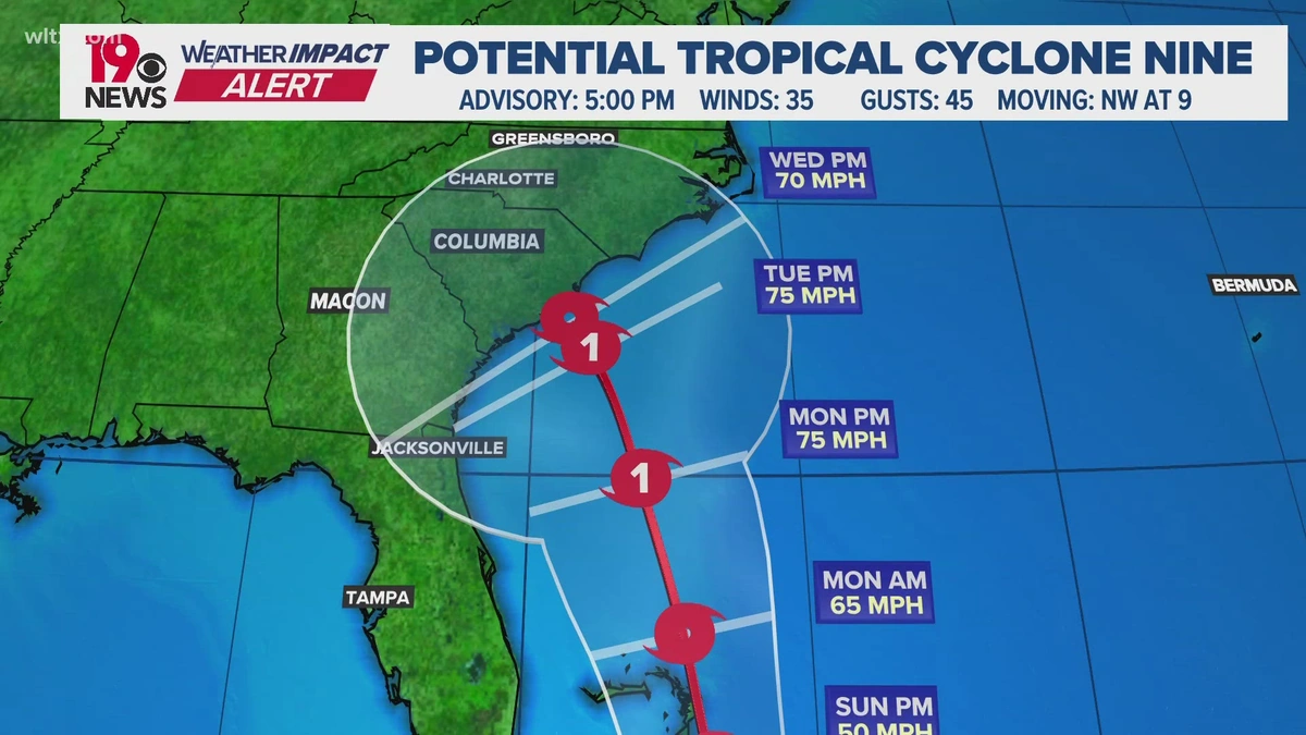 Understanding South Carolina's Unique Hurricane Threat