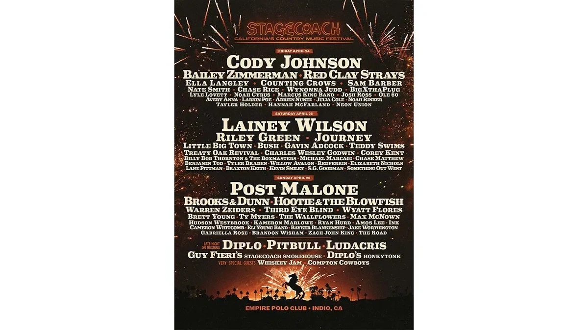 What Stagecoach's Evolution Tells Us About Country Music's Future