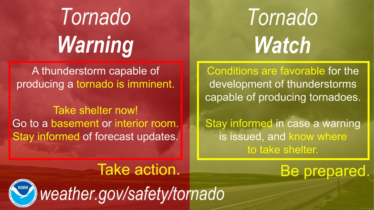 Why Understanding aTornado WatchMatters