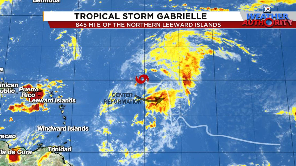The Unexpected Twists in Gabrielle's Trajectory