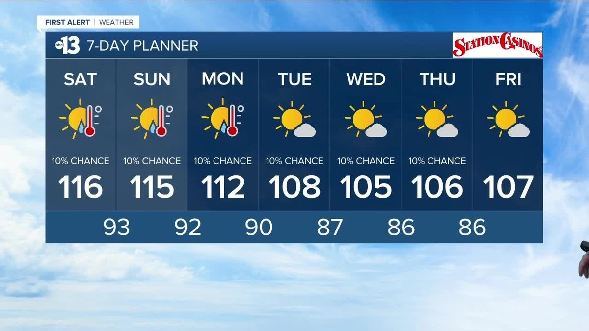 The Double-Edged Sword of Desert Heat