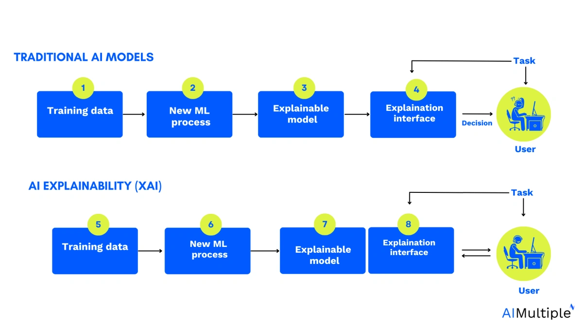 Why xAI's Approach to AI Matters