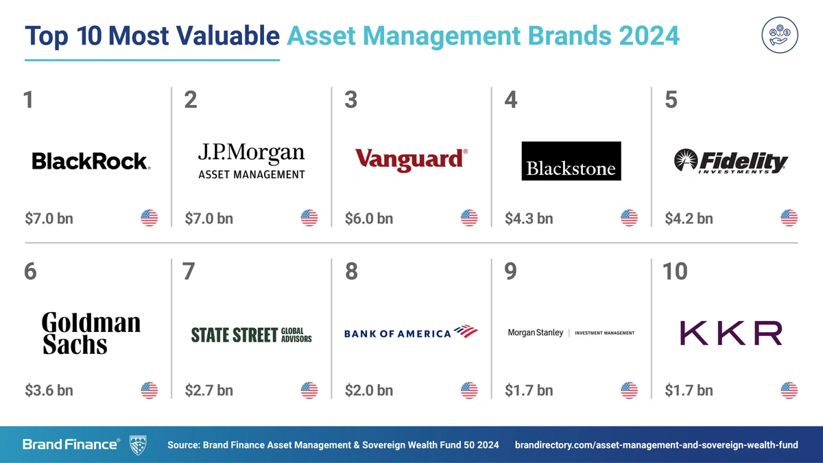 The "Why" | Decoding the $13.5 Trillion Mountain