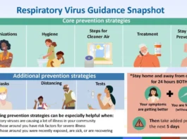COVID guidance