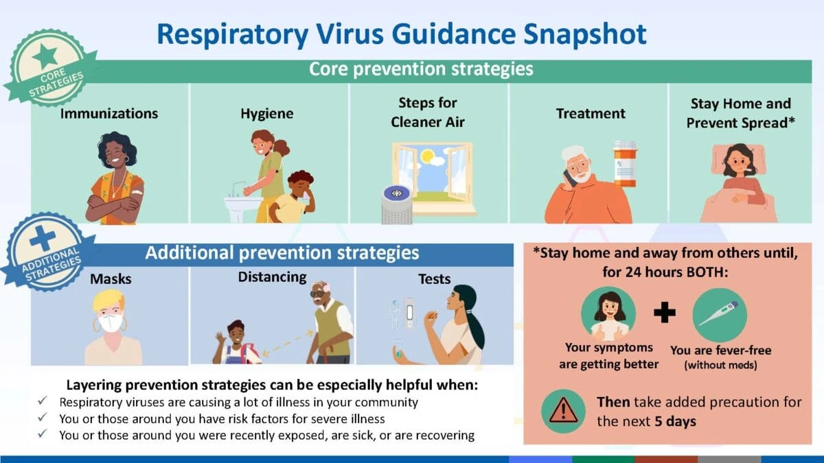 Why the Guidelines are Changing (Again!)