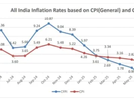 CPI report