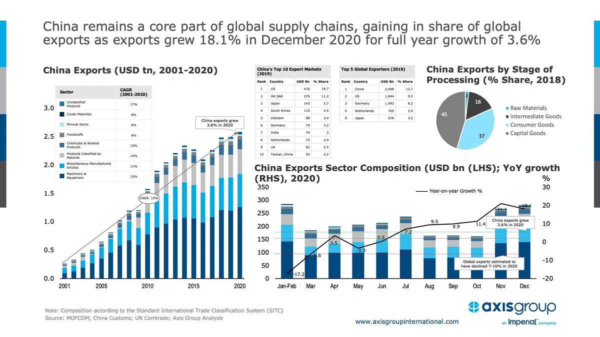 Decoding the China Export Phenomenon