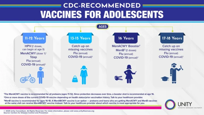 Covid-19 Vaccine Recommendations
