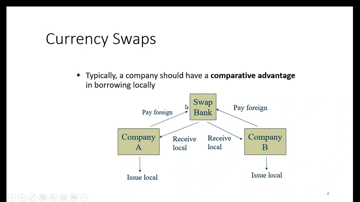 The 'Why': Unpacking the Significance of ThisCurrency Swap