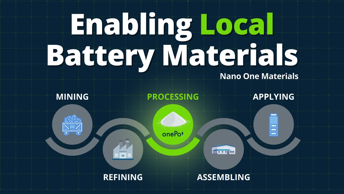 Why LFP Matters to You (Even if You're Not a Battery Expert)