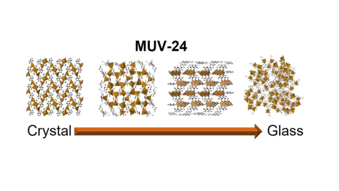 MOFs