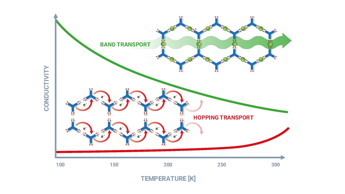 The "Why" | Why MOFs Matter to India (and the World)