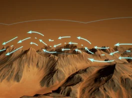 Mars winds