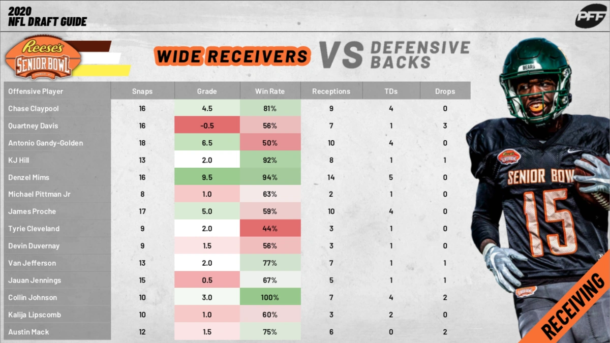 Why These Giants vs. Eagles Prop Bets Matter
