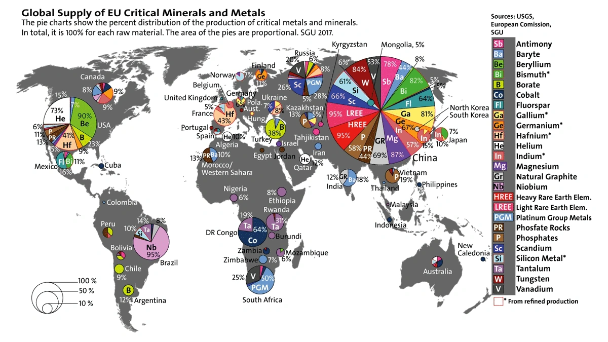 The Rare Earths Rollercoaster | Why the Turmoil?
