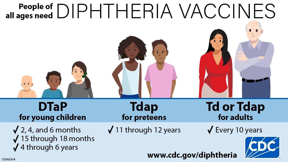 Why the CDC is Urging Early Vaccination