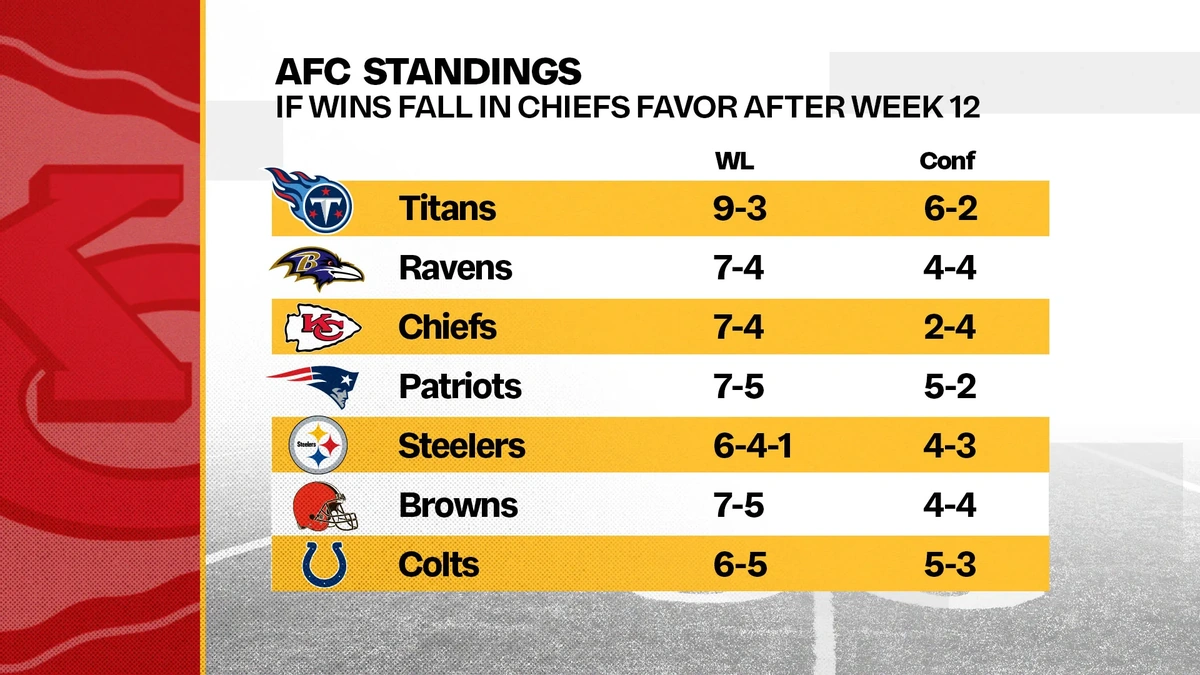 The Playoff Picture | Who's Hot, Who's Not, and Why It Matters