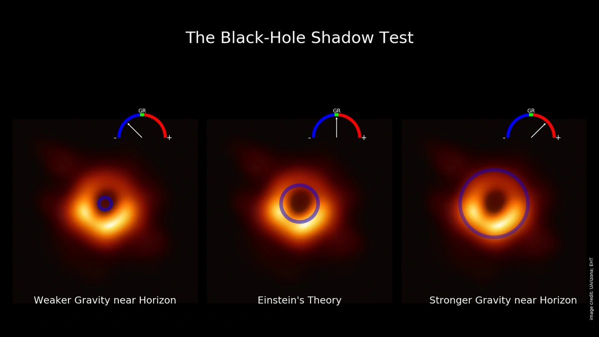 Why This Black Hole Confirmation Matters