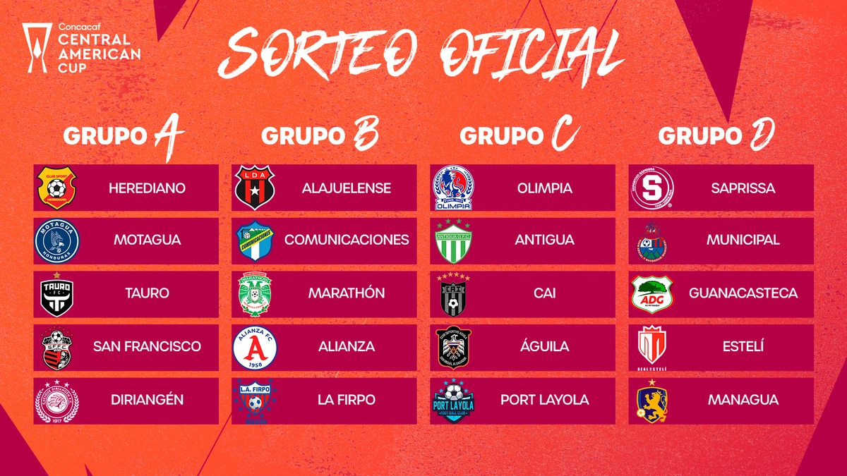 What is the Copa Centroamericana, Anyway?