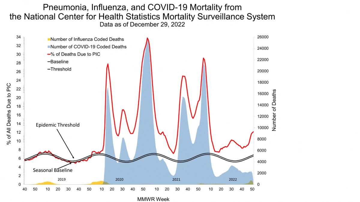 Why This Matters | The Flu's Sneaky Comeback