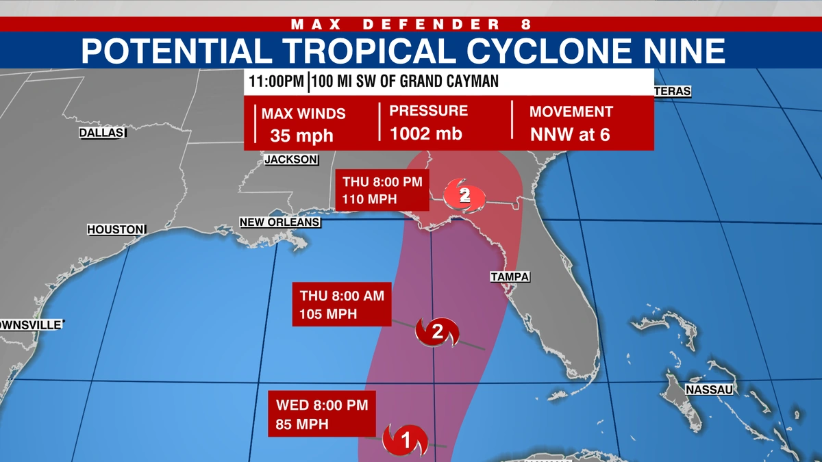 The Overlooked Danger | Tropical Storms vs. Hurricanes