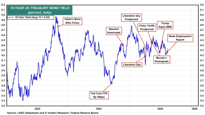 market melt-up