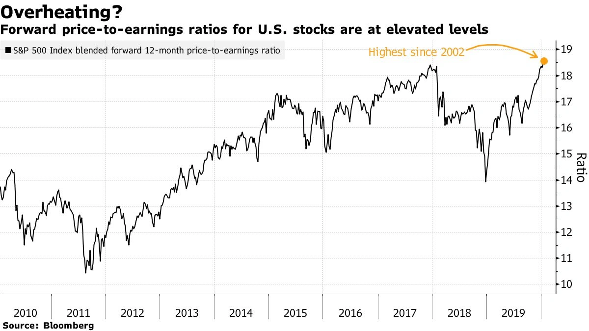 What Is a Market Melt-Up, Anyway?