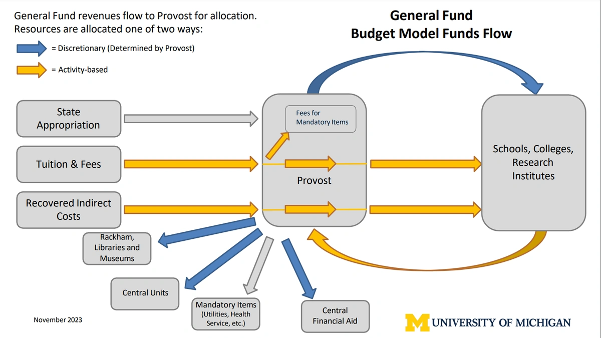 Why This Year's Budget Is Different (And Why It Matters to You)