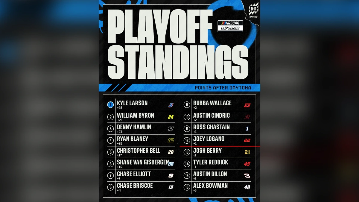 Why the NASCAR Playoff System Exists (And Why You Should Care)