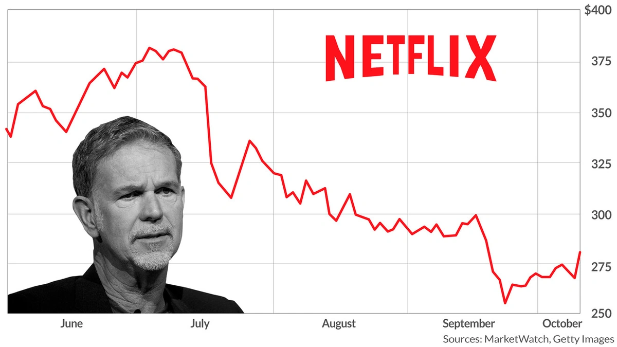 Why Wall Street Is So Obsessed WithNetflix's Subscriber Numbers